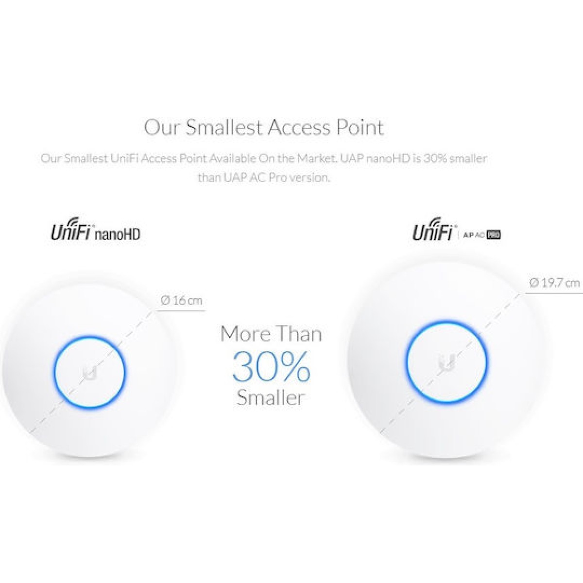 Ubiquiti UniFi nanoHD Access Point Wi‑Fi 5 Dual Band (2.4 & 5GHz) σε Τριπλό Kit