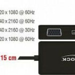 DeLock USB-C Docking Station με HDMI/DisplayPort 4K Μαύρο (63929)
