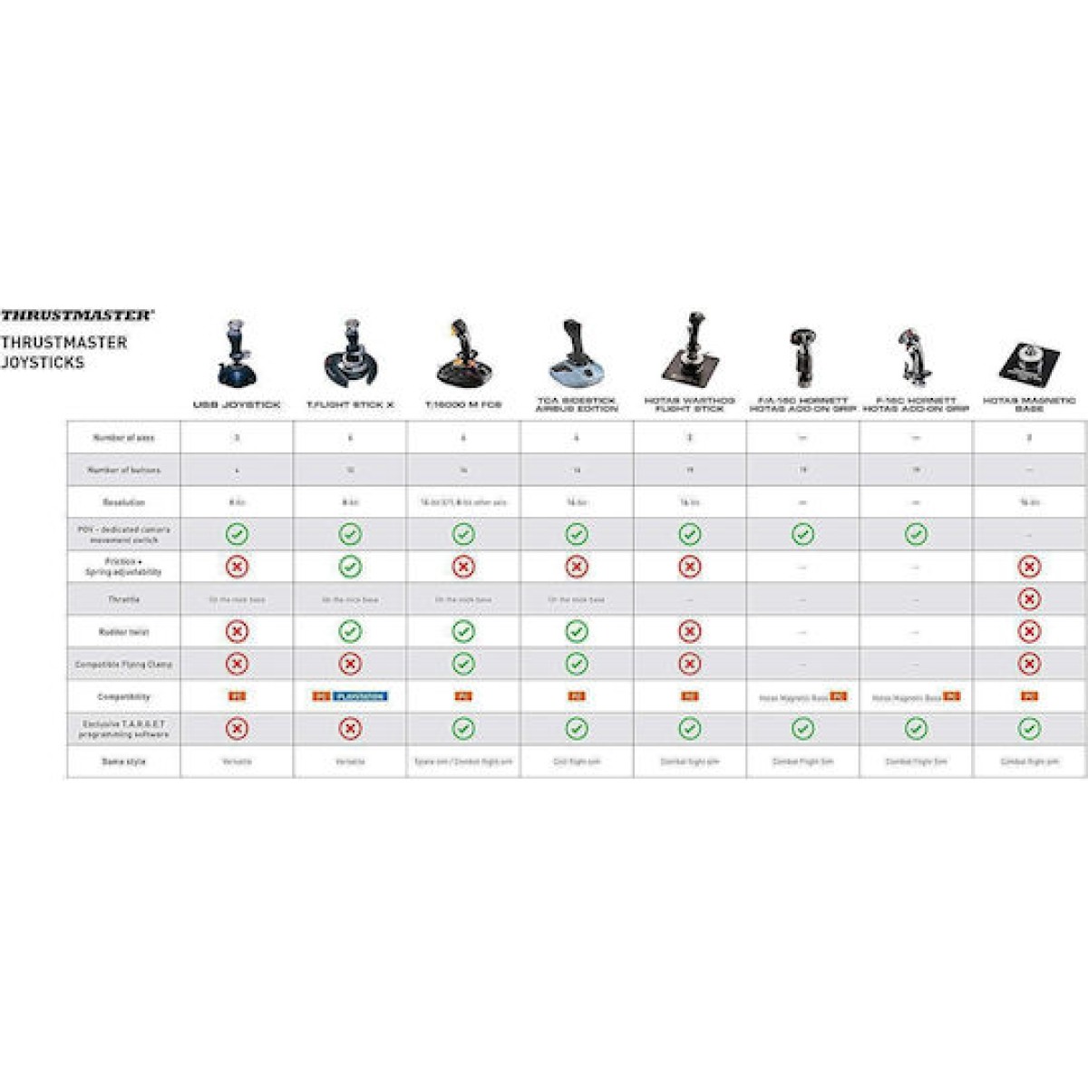 Thrustmaster F-16C Viper Add On Joystick Ενσύρματο Συμβατό με PC