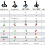 Thrustmaster F-16C Viper Add On Joystick Ενσύρματο Συμβατό με PC