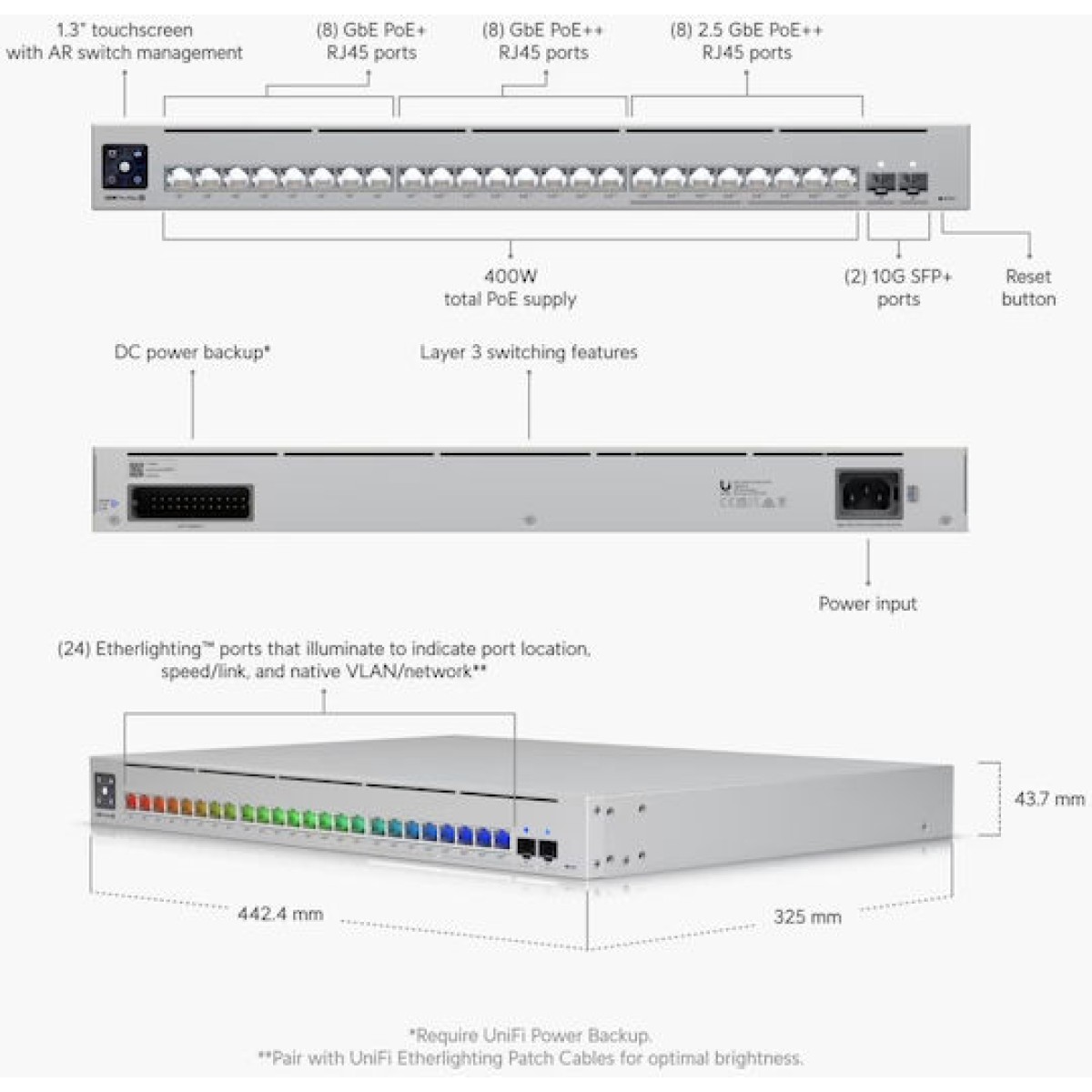 Ubiquiti Pro Max 24 PoE Managed L2 / L3 PoE++ Switch με 24 Θύρες Ethernet και 10 SFP Θύρες