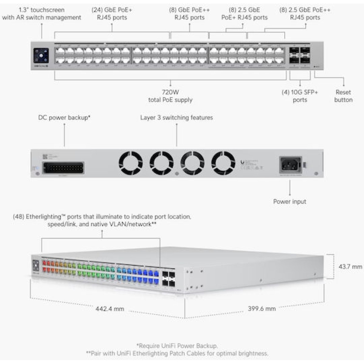 Ubiquiti UniFi USW Pro 48 MAX PoE Managed L3 PoE+ Switch με 48 Θύρες Ethernet και 4 SFP Θύρες
