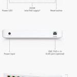 Ubiquiti Switch Ultra 210W Unmanaged L2 PoE Switch με 8 Θύρες Gigabit (1Gbps) Ethernet