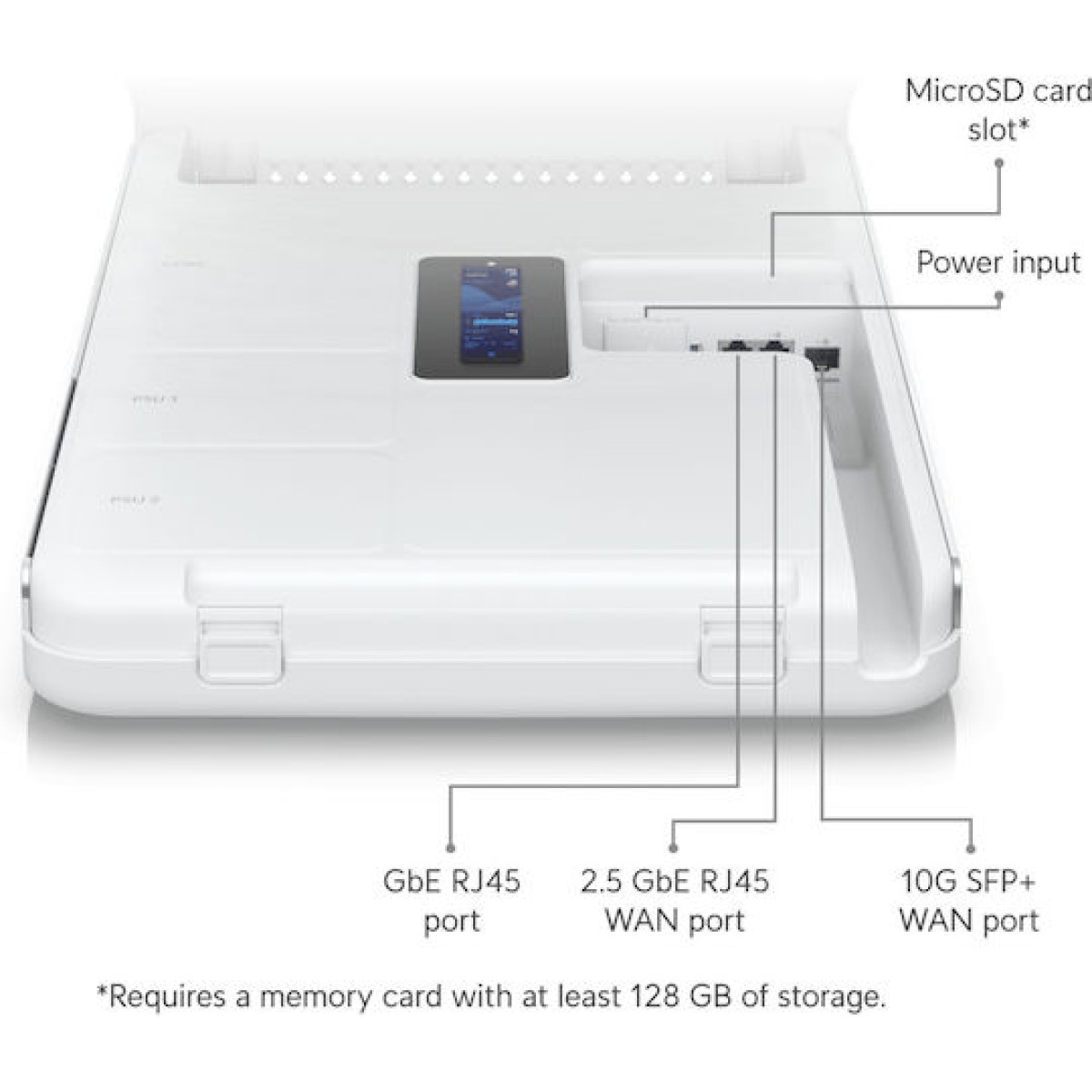 Ubiquiti Dream Wall Gateway