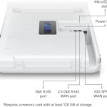 Ubiquiti Dream Wall Gateway