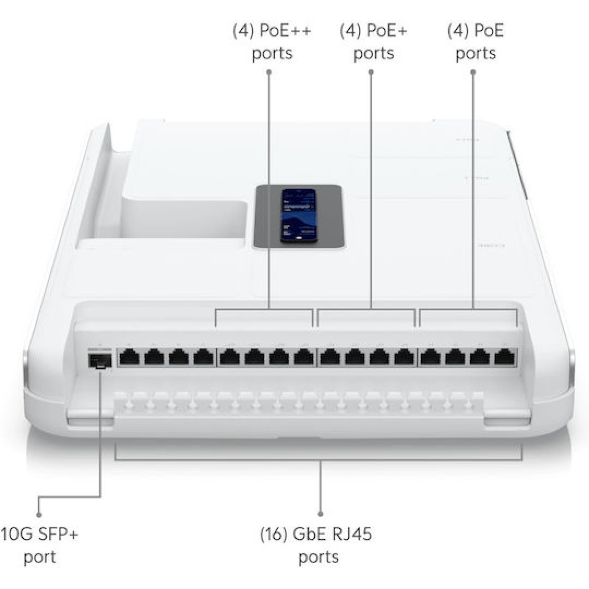 Ubiquiti Dream Wall Gateway