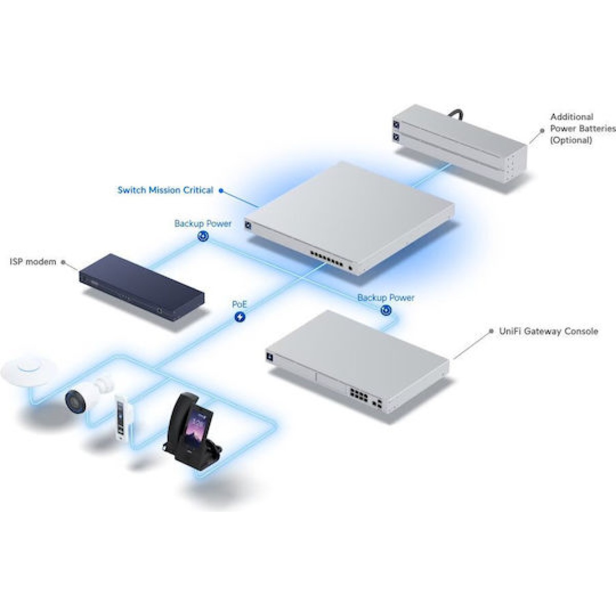Ubiquiti Mission Critical Unmanaged L2 PoE+ Switch με 8 Θύρες Gigabit (1Gbps) Ethernet