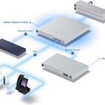 Ubiquiti Mission Critical Unmanaged L2 PoE+ Switch με 8 Θύρες Gigabit (1Gbps) Ethernet