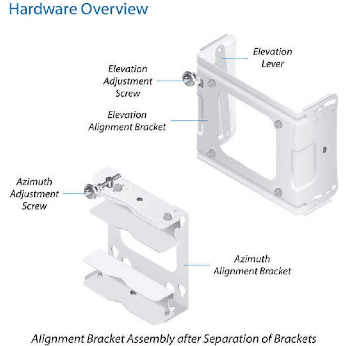 Ubiquiti Precision Alignment Kit 620 Στήριξη Κεραίας PAK-620