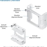 Ubiquiti Precision Alignment Kit 620 Στήριξη Κεραίας PAK-620