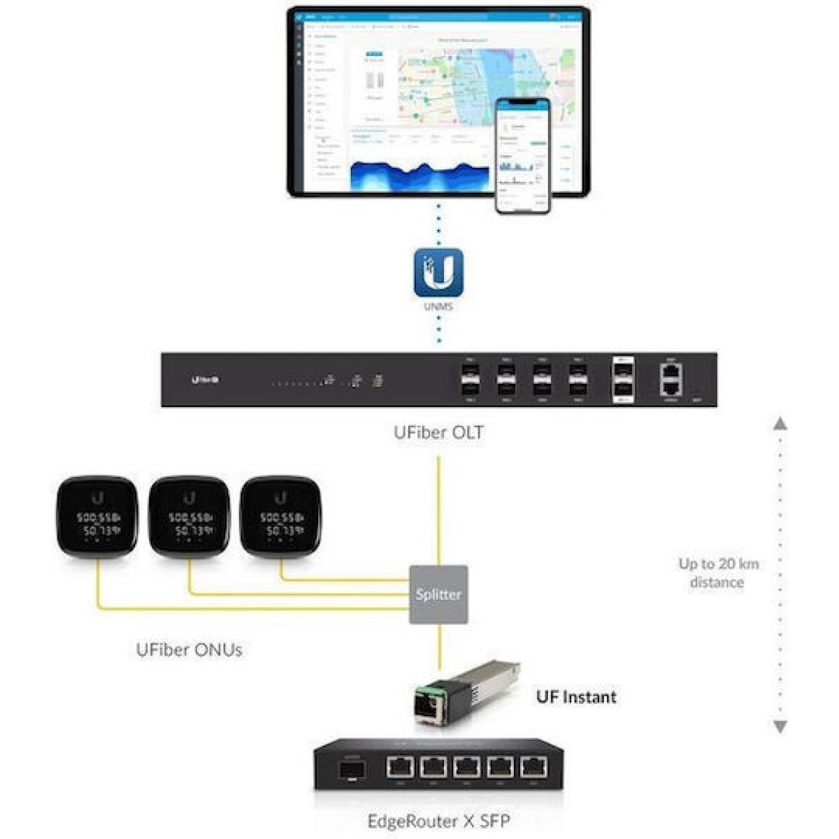 Ubiquiti UFiber Instant Optical Transceiver 1τμχ (UF-Instant)