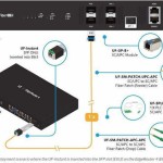 Ubiquiti UFiber Instant Optical Transceiver 1τμχ (UF-Instant)