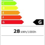 Philips B Line 278B1 IPS Monitor 27