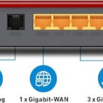 AVM FRITZ!Box 4050 Ασύρματο Router Wi‑Fi 6 με 3 Θύρες Gigabit Ethernet