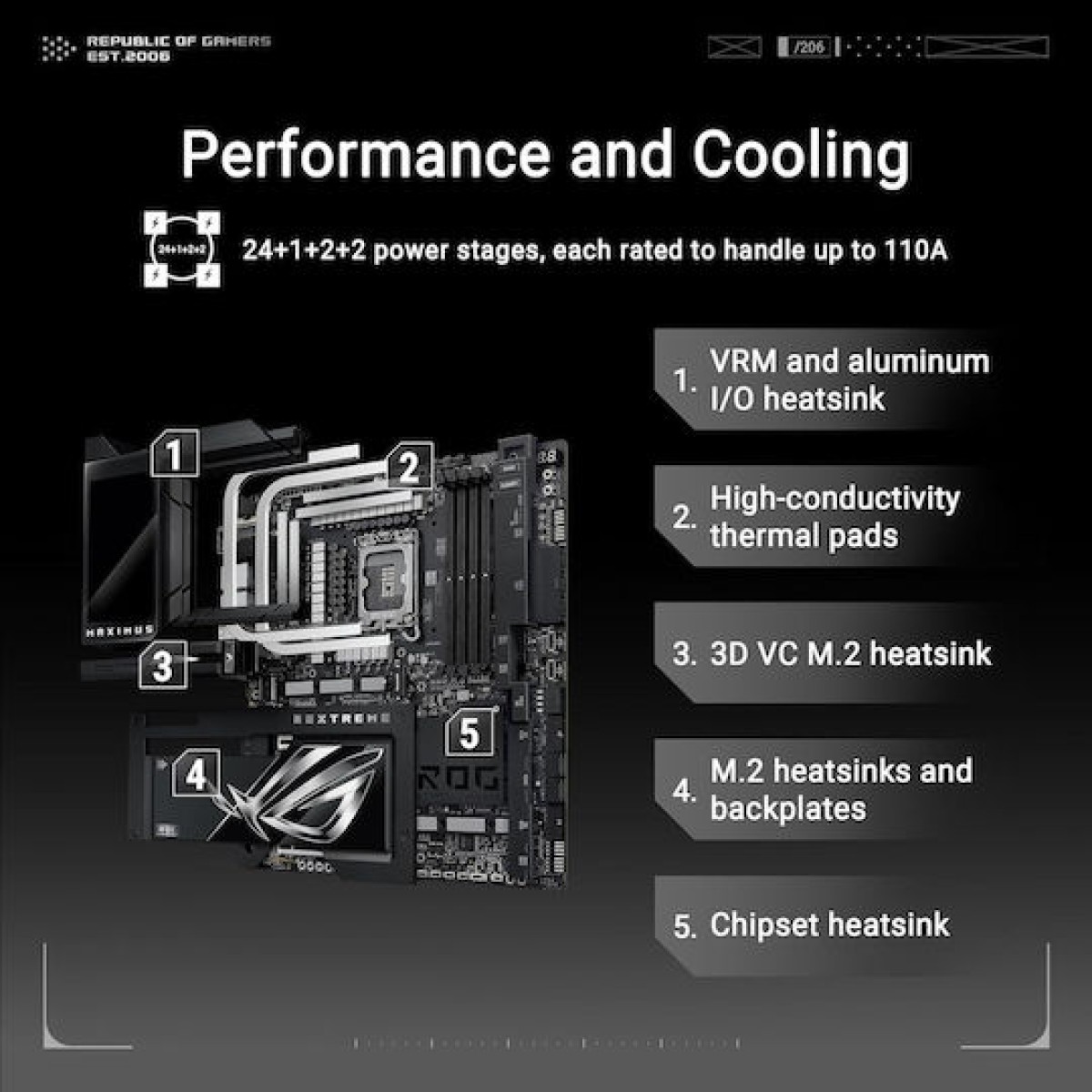 Asus ROG Maximus Z890 Extreme Wi-Fi Motherboard Extended ATX με Intel 1851 Socket 90MB1IA0-M0EAY0