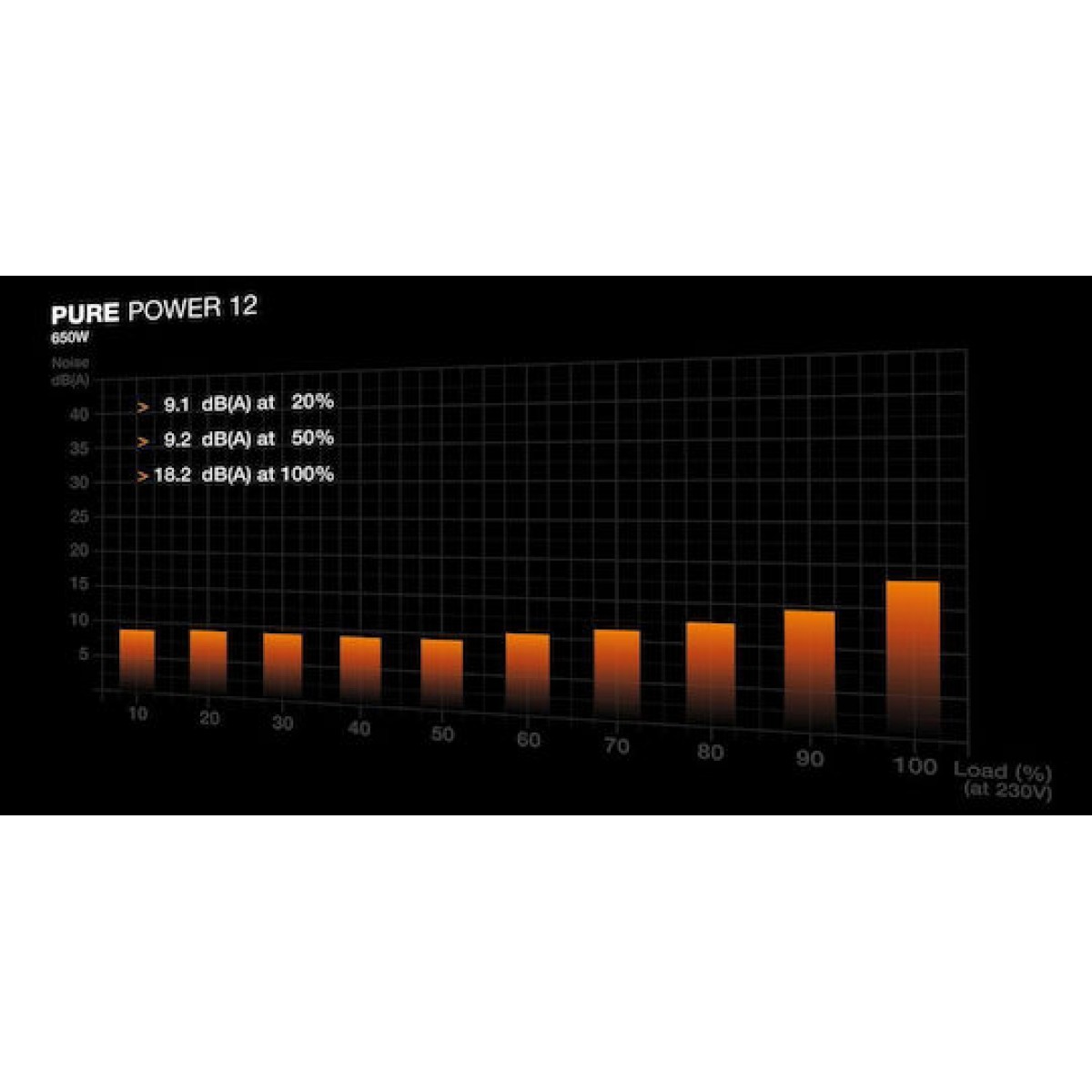 Be Quiet Pure Power 12 650W Μαύρο Τροφοδοτικό Υπολογιστή Full Wired 80 Plus Gold