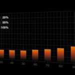 Be Quiet Pure Power 12 650W Μαύρο Τροφοδοτικό Υπολογιστή Full Wired 80 Plus Gold