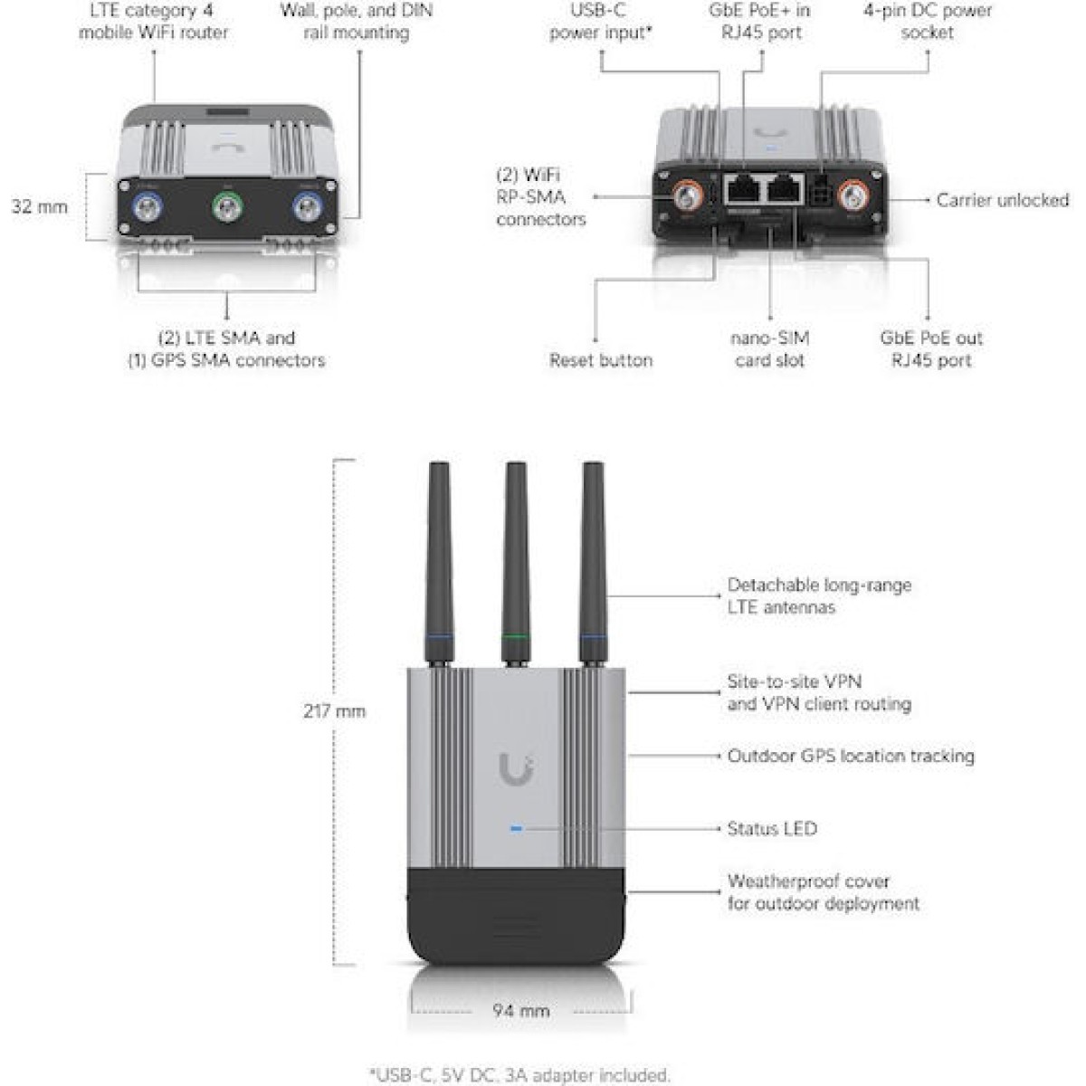 Ubiquiti Industrial Router 1τμχ (UMR-Industrial)