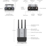 Ubiquiti Industrial Router 1τμχ (UMR-Industrial)