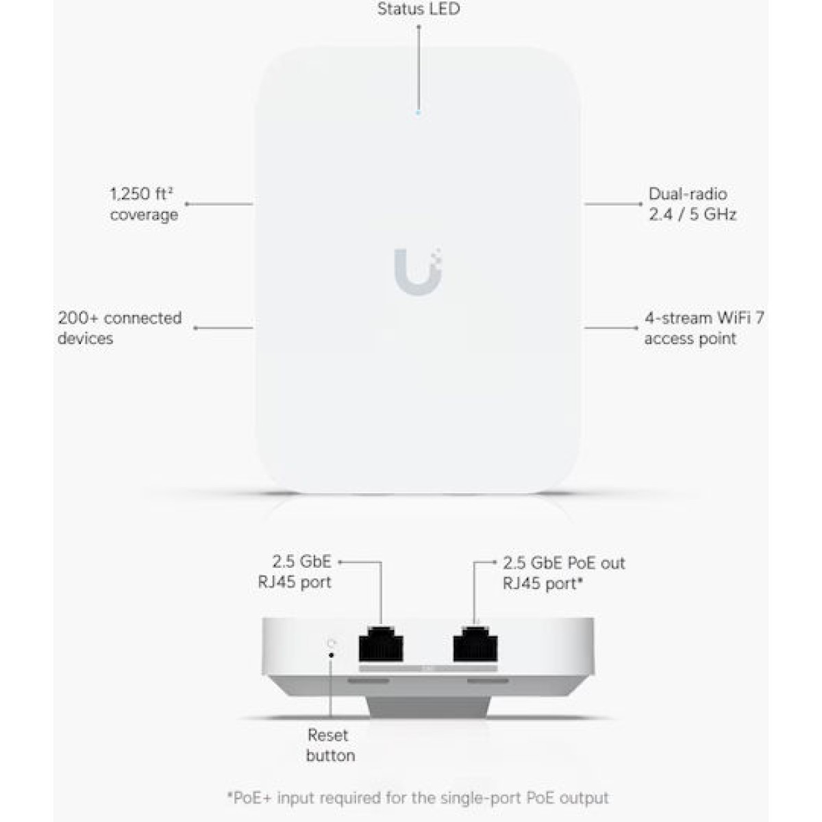 Ubiquiti U7 In-Wall WiFi Mesh Network Access Point Wi‑Fi 7 Dual Band (2.4 & 5GHz) για Εξωτερική τοποθέτηση