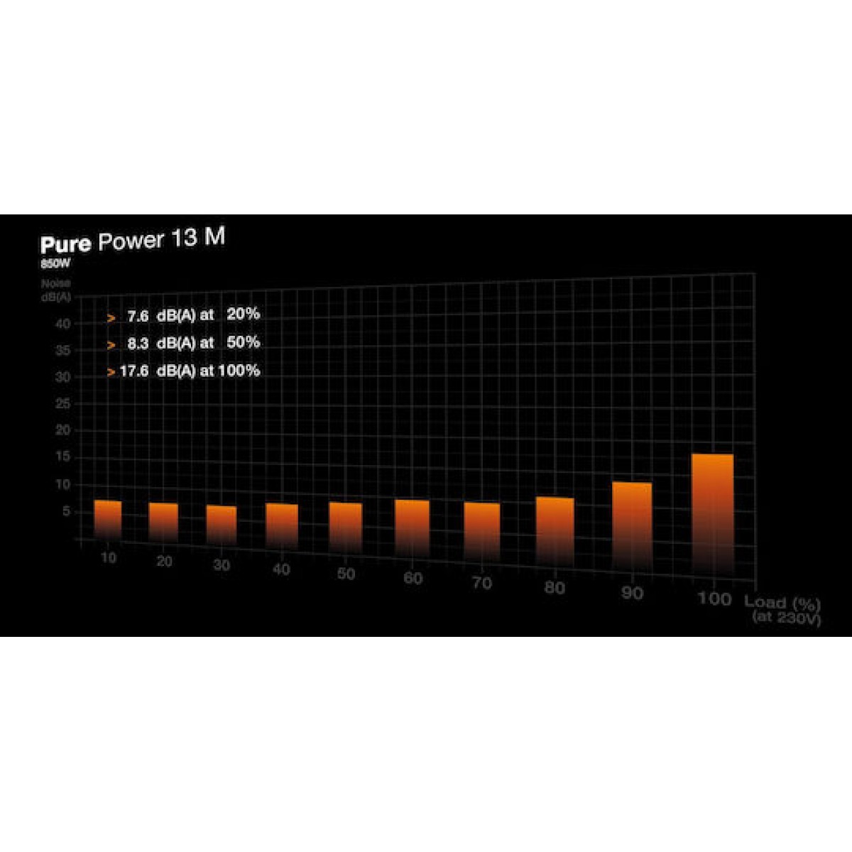 Be Quiet Pure Power 13 M 850W Μαύρο Τροφοδοτικό Υπολογιστή Full Modular 80 Plus Gold