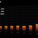 Be Quiet Pure Power 13 M 850W Μαύρο Τροφοδοτικό Υπολογιστή Full Modular 80 Plus Gold
