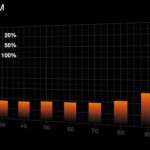 Be Quiet Pure Power 13 M 1000W Μαύρο Τροφοδοτικό Υπολογιστή Full Modular 80 Plus Gold