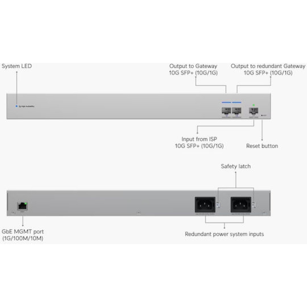 Ubiquiti USW-WAN Managed L2 Switch με 4 Θύρες Ethernet