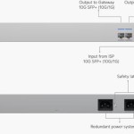 Ubiquiti USW-WAN Managed L2 Switch με 4 Θύρες Ethernet