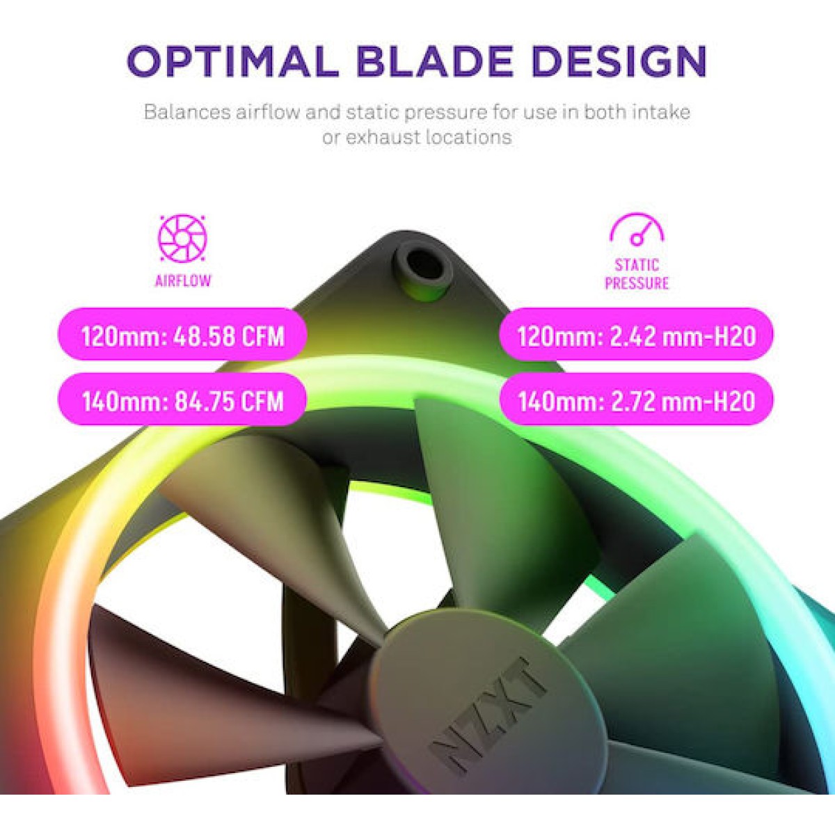 NZXT F120 RGB Duo Case Fan με Σύνδεση 4-Pin PWM