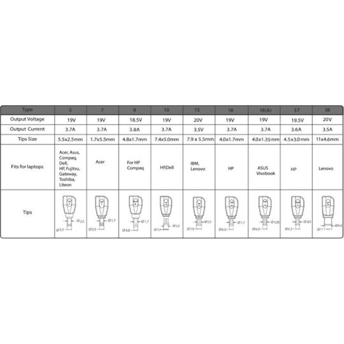 Xilence Universal Φορτιστής Laptop 90W με Αποσπώμενο Καλώδιο Τροφοδοσίας και με σετ βυσμάτων